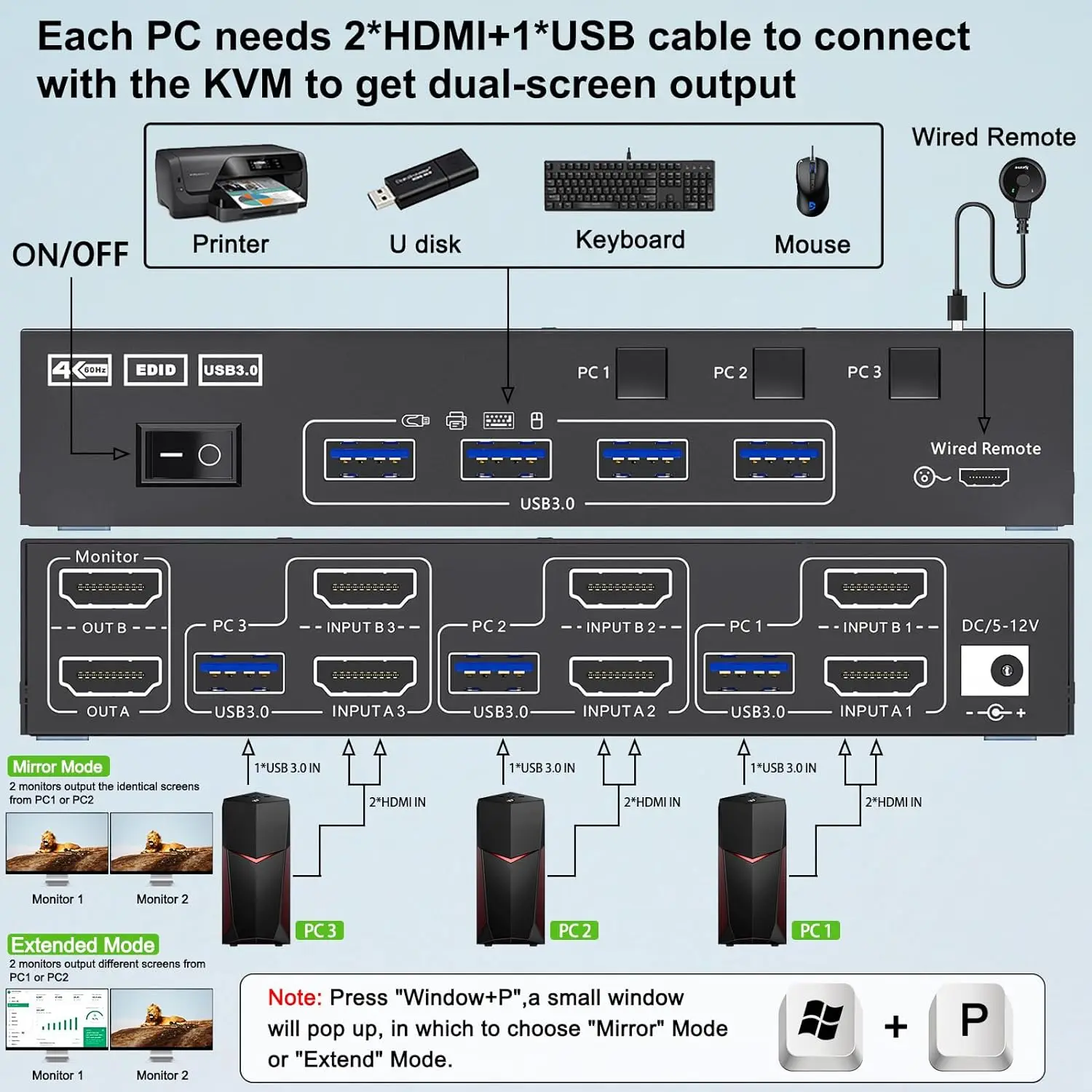 KCEVE KVM ġ 2  3 ǻ,   KVM ġ, 3 ǻͿ HDMI, 2 ÷ , 4 USB 3.0 Ʈ, 2024 ǰ