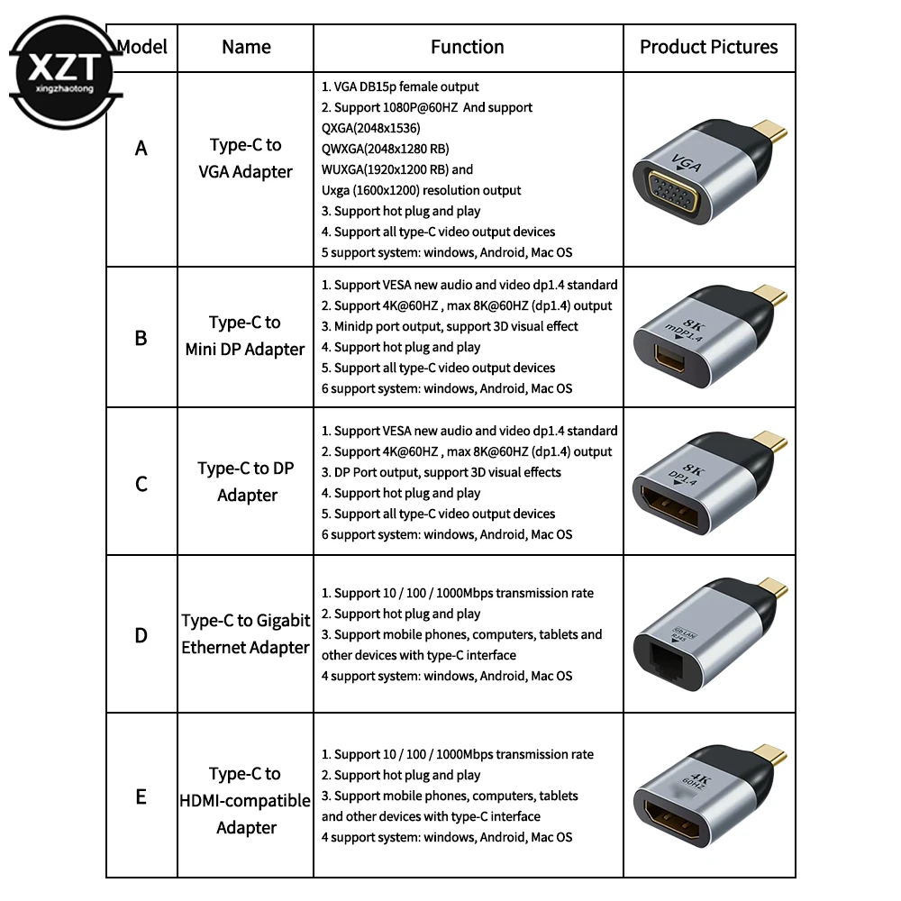 USB C HDMI ȣȯ Dp ̴ Dp Vga , USB CŸ HDMI ȣȯ ̺, Ｚ ȭ P30  4K , ǰ
