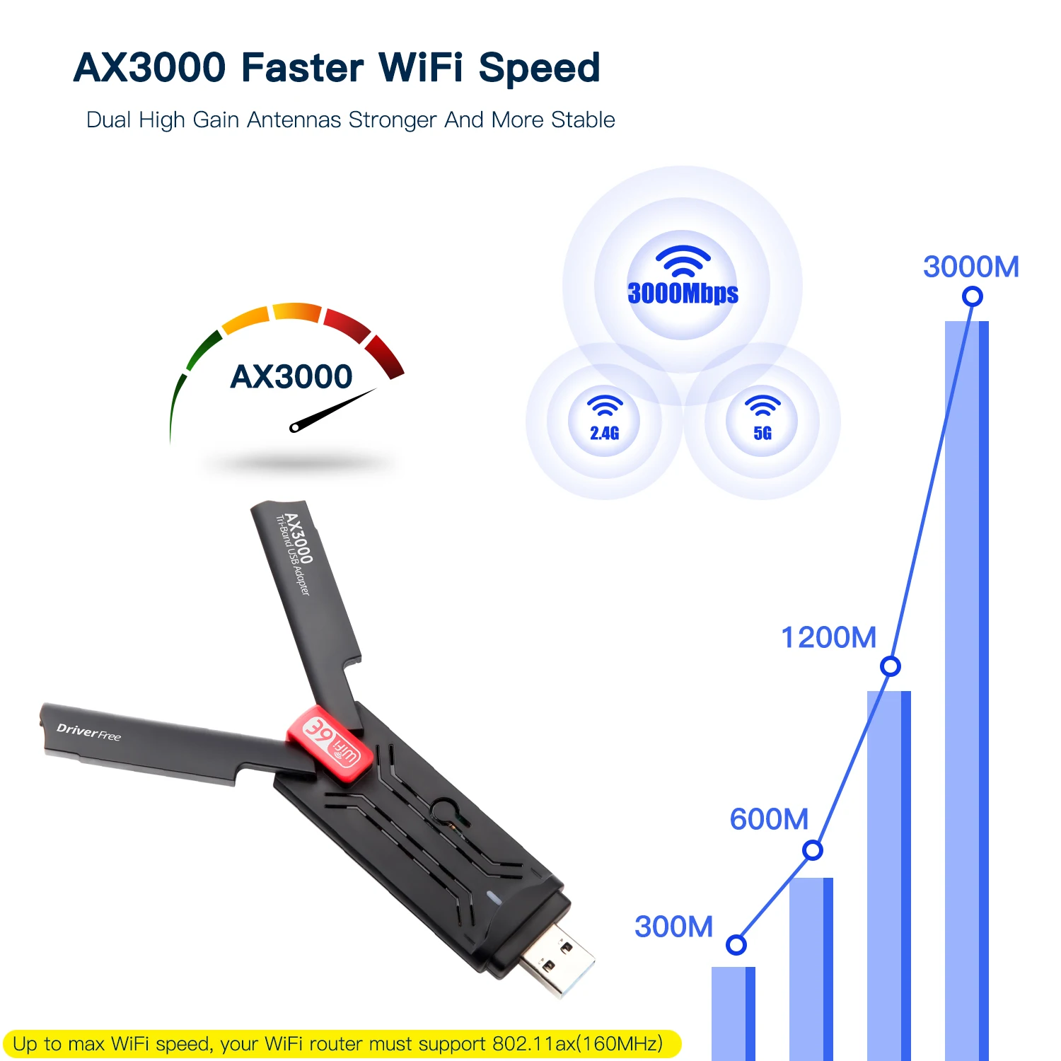 Фото WiFi-адаптер Wifi6E USB, 5400 Мбит/с, USB 3,0 №3