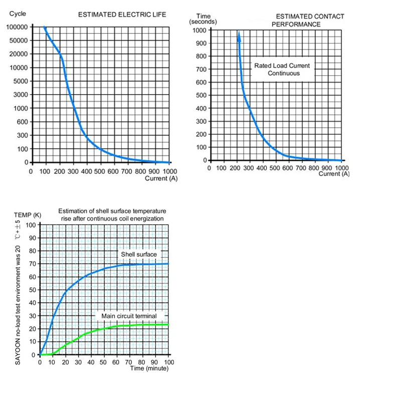 Computers e Electronics