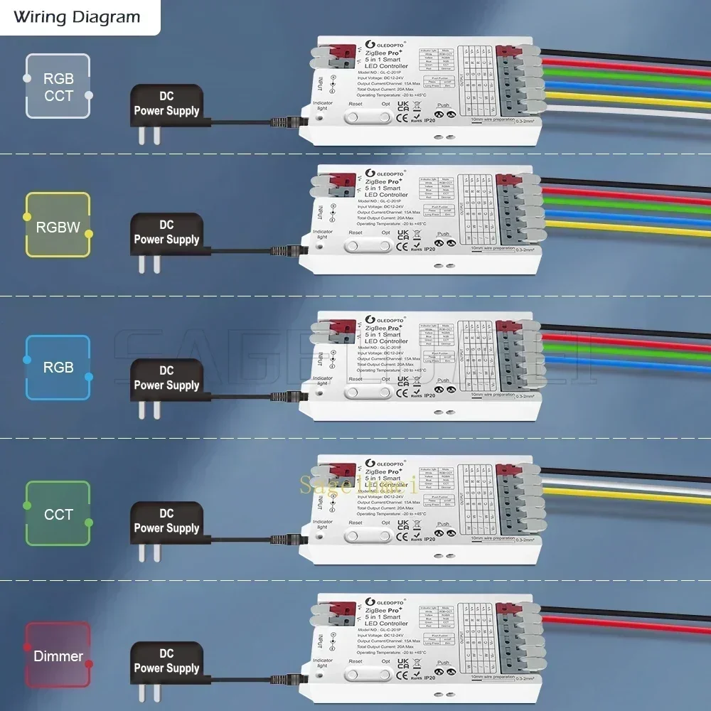 Zigbee led strip controller | 5 in 1 | RGB CCT | Gledopto