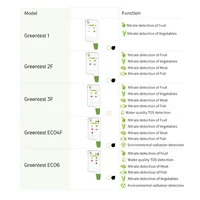 Greentest ECO 6 คุณภาพน้ํา TDS เครื่องตรวจจับรังสีการตรวจจับห้องครัวผลไม้ผักเนื้ออาหารความปลอดภัย Nitrate Tester 5