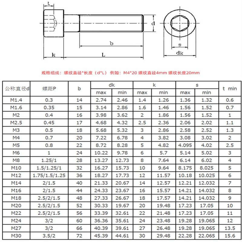 M4 M5 M6 M8 M10 M12 304 Stainless Steel Hexagon Socket Head Cap Screw Tapping Screw Hexagon Bolt L =30-120MM hexagon socket screw