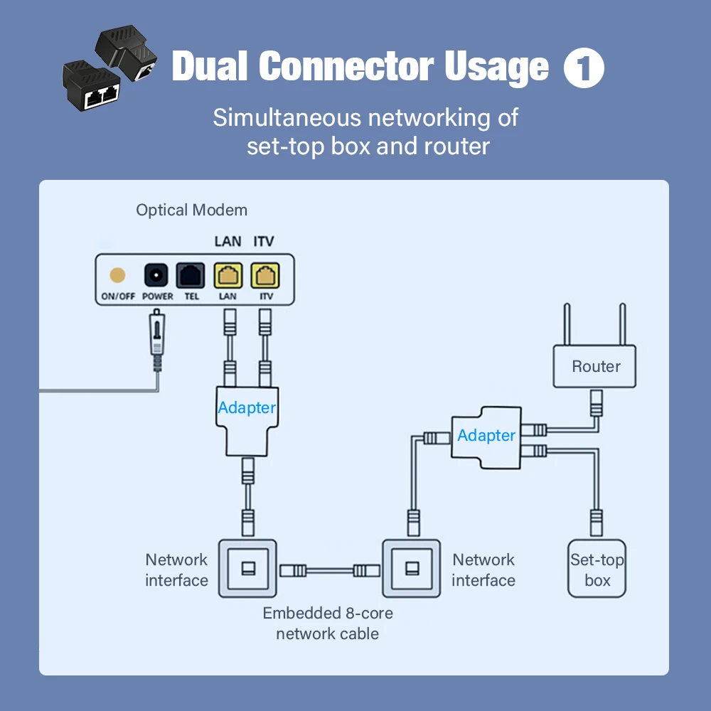 RJ45 분배기 1:2 이더넷 어댑터 인터넷 네트워크 케이블 연장기 RJ45 커넥터 커플러 (PC TV 박스 라우터용) 고품질