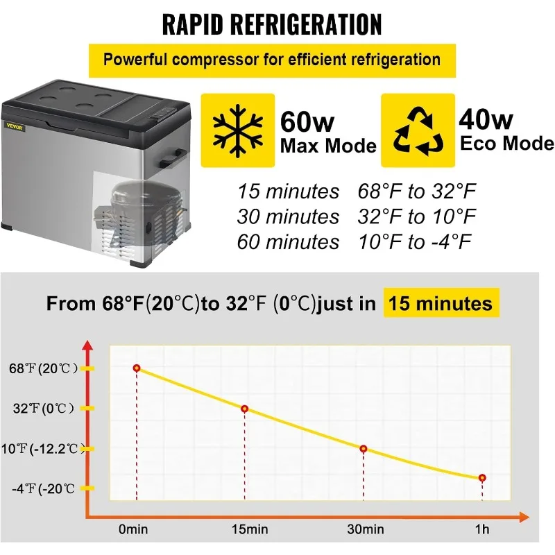 VEVOR 12 Volt Refrigerator Portable Refrigerator (-4℉~68℉) With APP Control Car Compressor Fridge Cooler 12V/24V DC and 53Quart