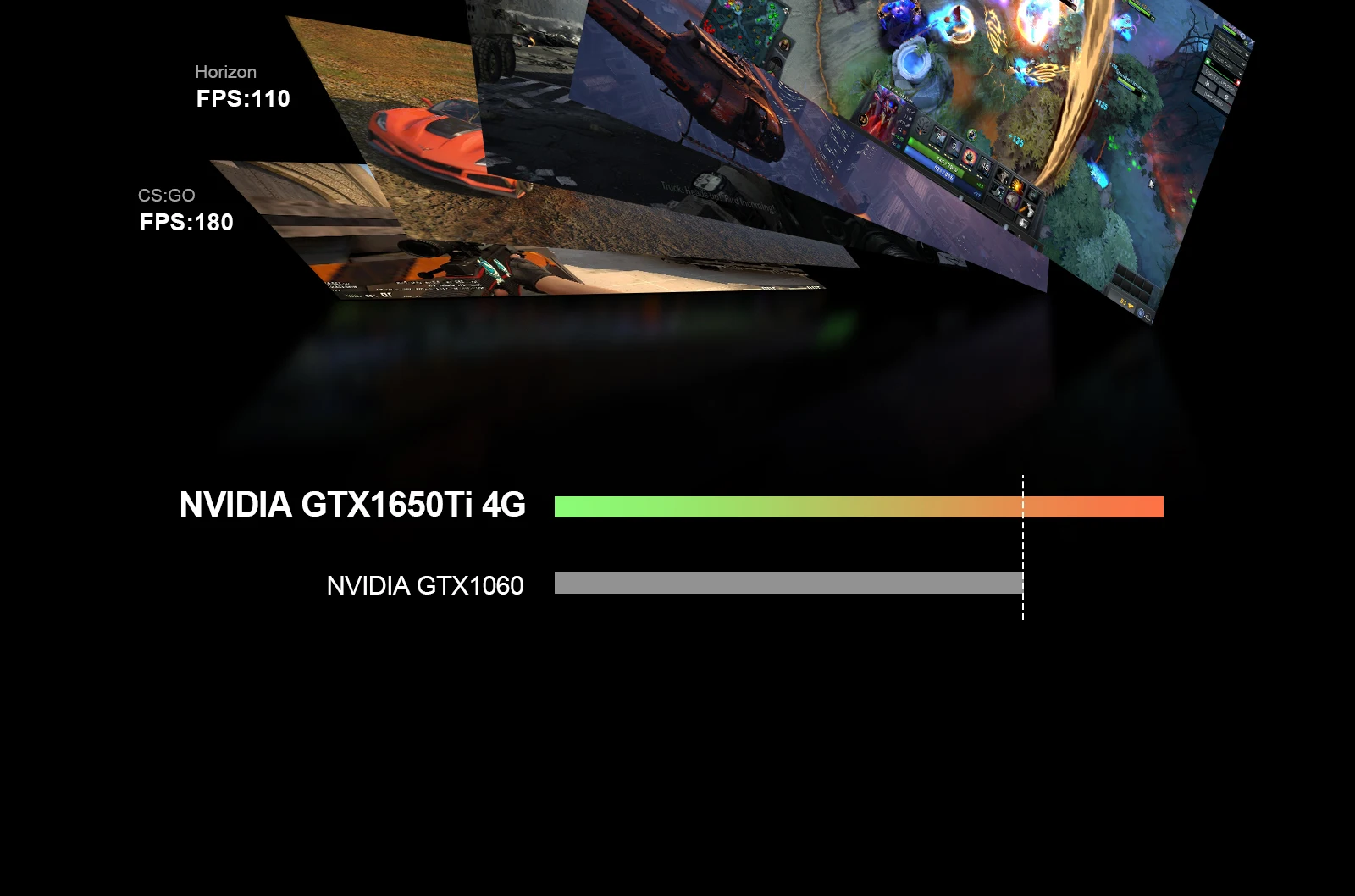 Benchmark Gtx 1050 Vs Mx150 Mx150 Vs Gtx 1050 Laptop Graphics