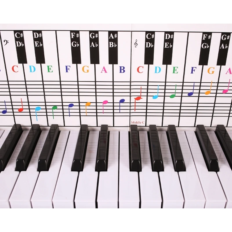 

Piano Training Guide Piano Keyboard Chord Fingering Poster Piano Chord Chart Piano Keyboard Note Chart for 61 or 88 Keys Piano