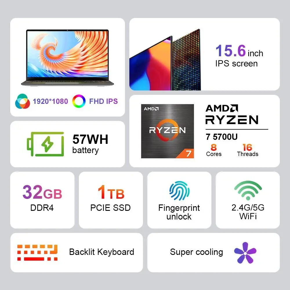 Ninkear A15PLUS 15.6 Inch FHD IPS Laptop Computer 1920*1080P 16GB DDR4 512GB SSD Windows 11 Laptop AMD WiFi6 9000mAh Battery 2