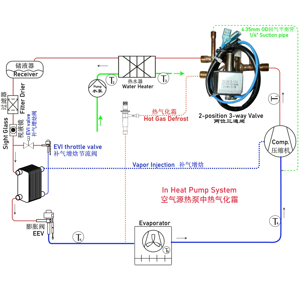 e gabinete refrigerado para recuperar calor 04