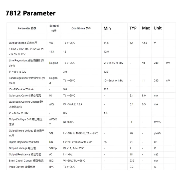 5/10/20pcs LM7805 L7805 7805 L7812CV 7812 Voltage Regulator IC ICs 5V 1.5A LDO REG TO-220 5
