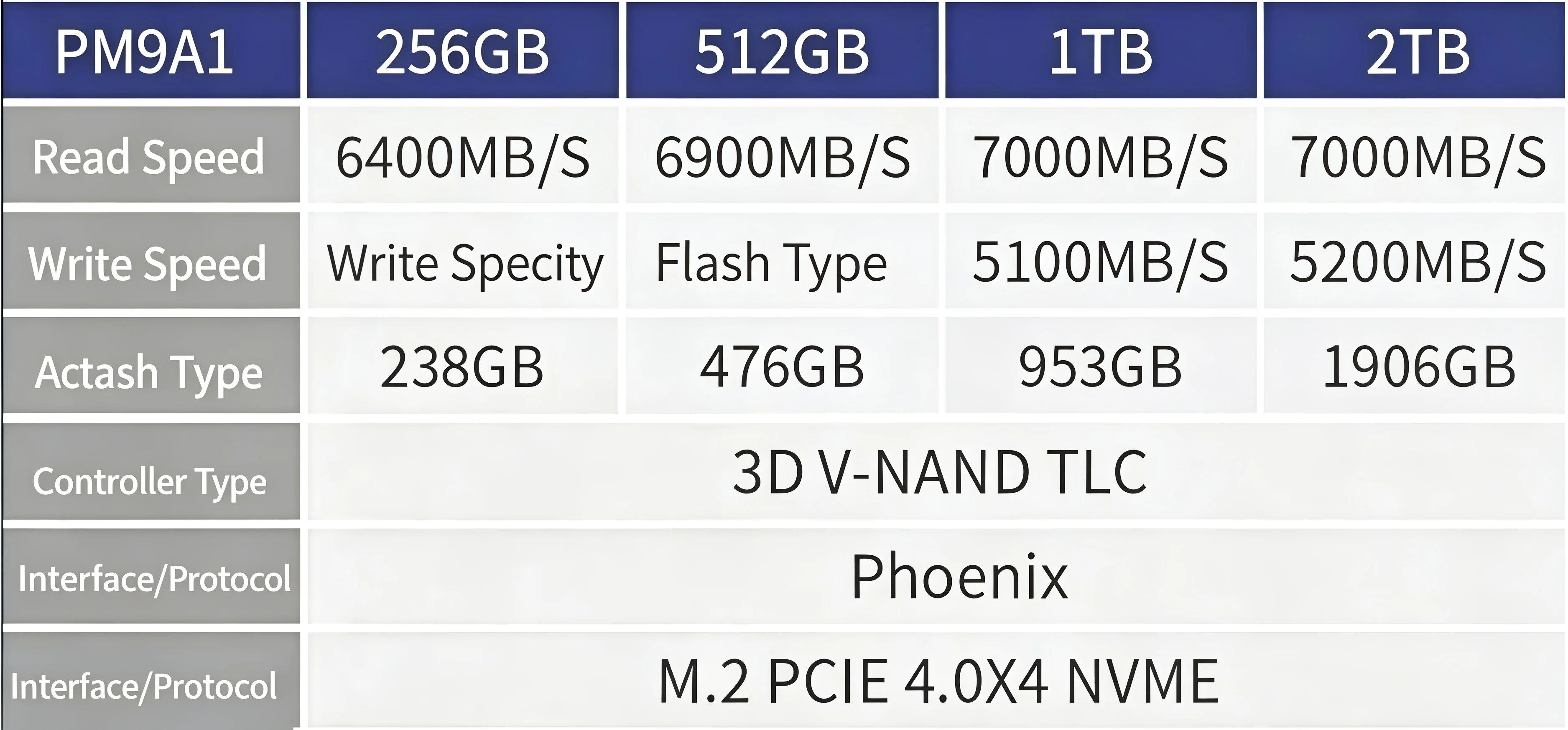 삼성 PM9A1 SSD M.2 2280 NVMe PCIe4.0 내장형 솔리드 스테이트 드라이브 256GB 512GB 1TB 2TB 고속 저장업그레이드
