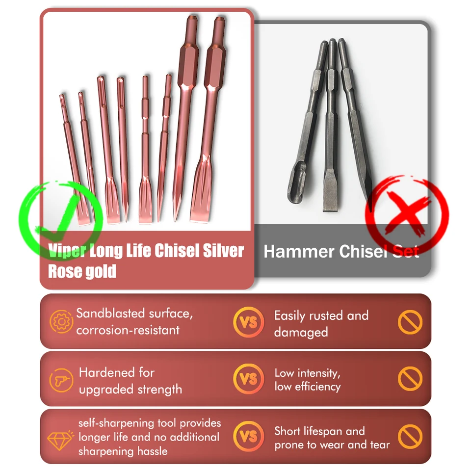 強化電動ハンマーチゼルセット、ローズゴールド、溝gouge、コンクリート用ドリルビット、石積みスロッティングツール、sds plus、2個 -  AliExpress 電動ハンマー-フラワーハンマードリルビットチゼルリング合金点溝Gougeフラワーハンマーコンクリート架橋壁面タイリング ...