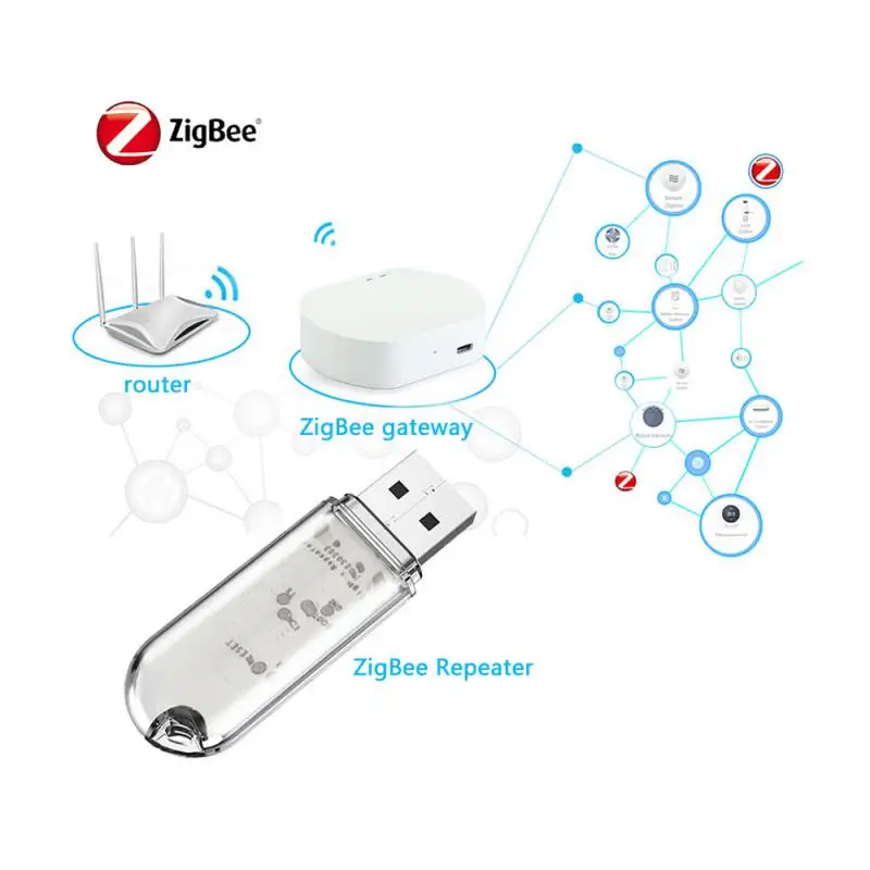 Smart Gateway Ewelink Zigbee Repeater Signal Amplifier Smart Home Mediun-meter Networking Singal Extension Plug And Play Full House Coverage