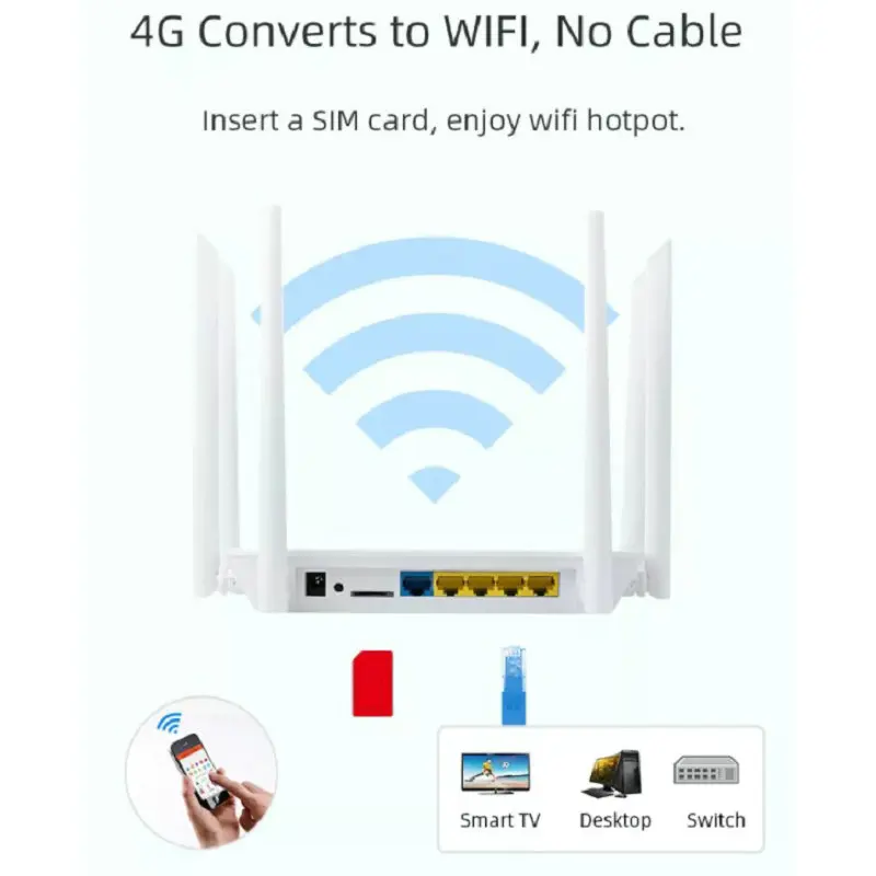 Desbloqueado Lt260a Vpn 4g Roteador Wi-fi com Slot para Cartão Sim Lte Hotspot Móvel Rj45 1200mbps 2.4g & 5.8ghz Cpe - Imagem 4