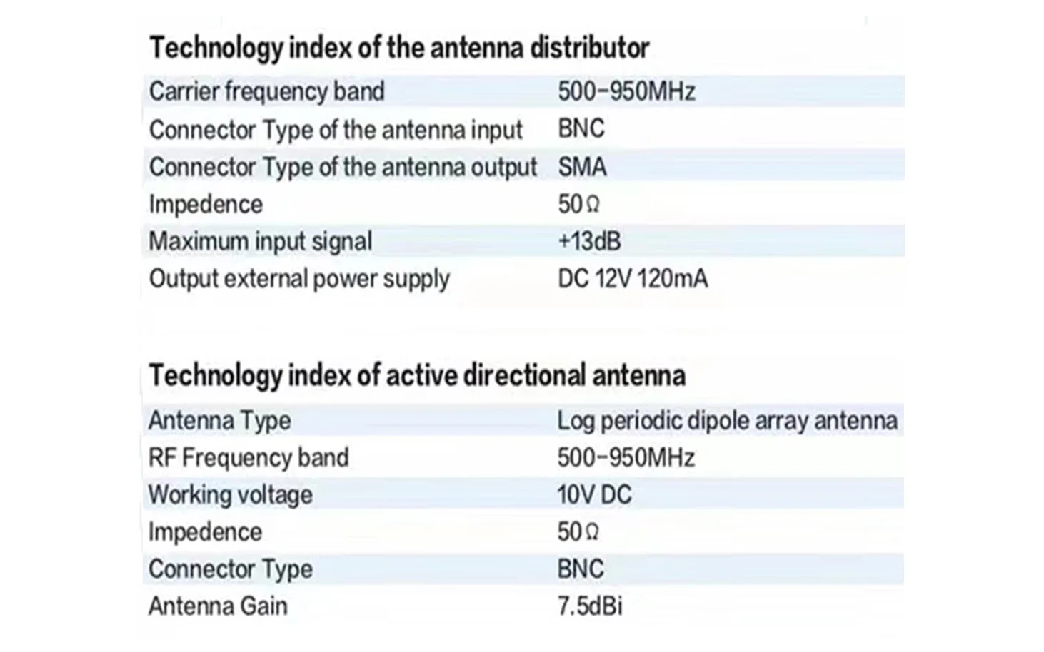 Betagear 8 Channels Antenna Distribution System PS28 Pro Audio RF Distributor Signal Amplifier Wireless 450-950Mhz RF Multi SMA