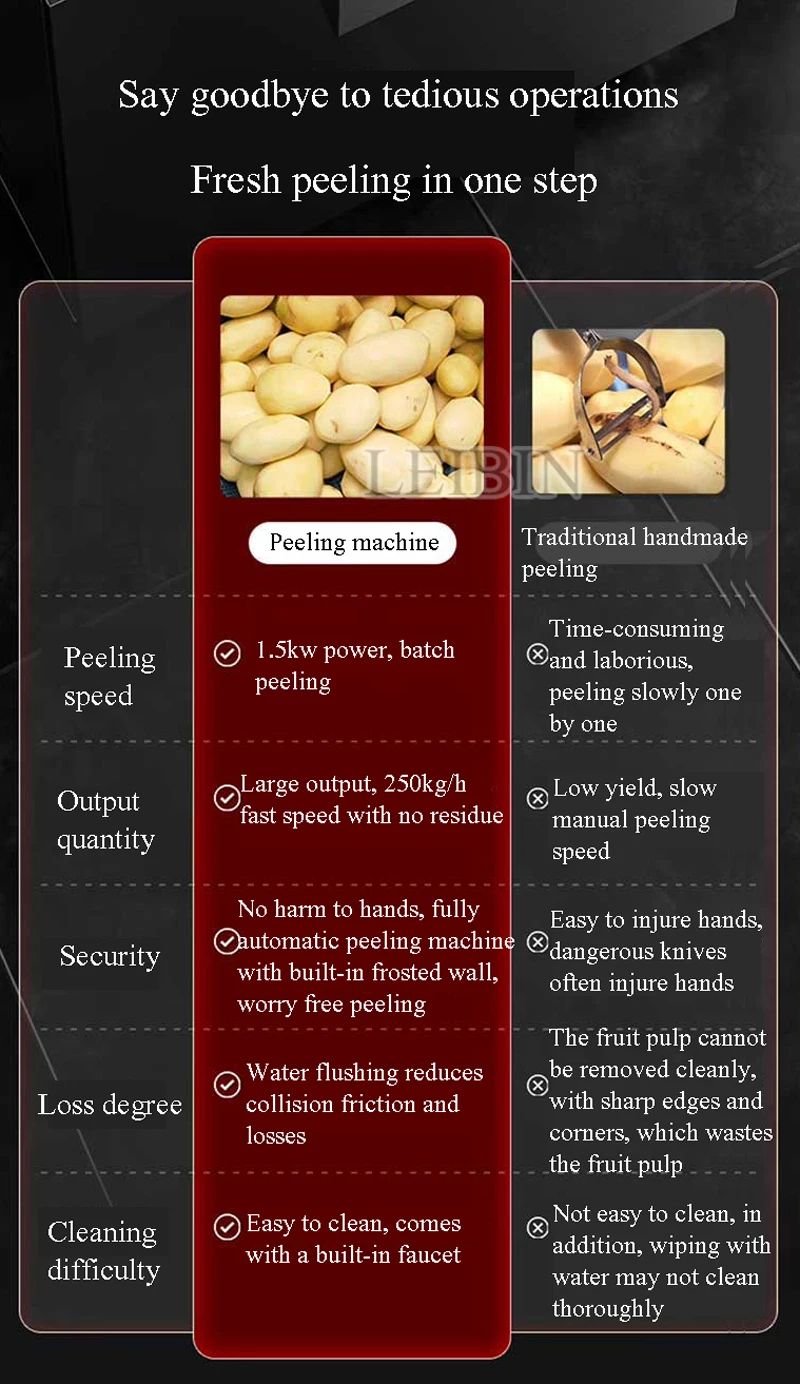 Description Picture 6 of item150-350kg/h Potato Peeler Machine Stainless Steel Electric Automatic Potato Taro Ginger Peeling Machine Commercial Use