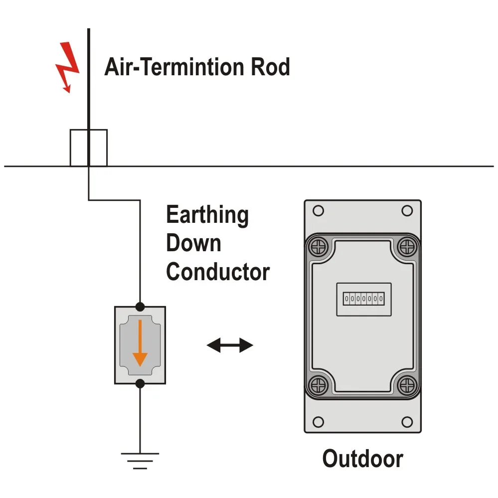 コンセントレイト　ゾーンアタック Surge Counter Outdoor SPD IP65 Lightning Protector 0-9999999