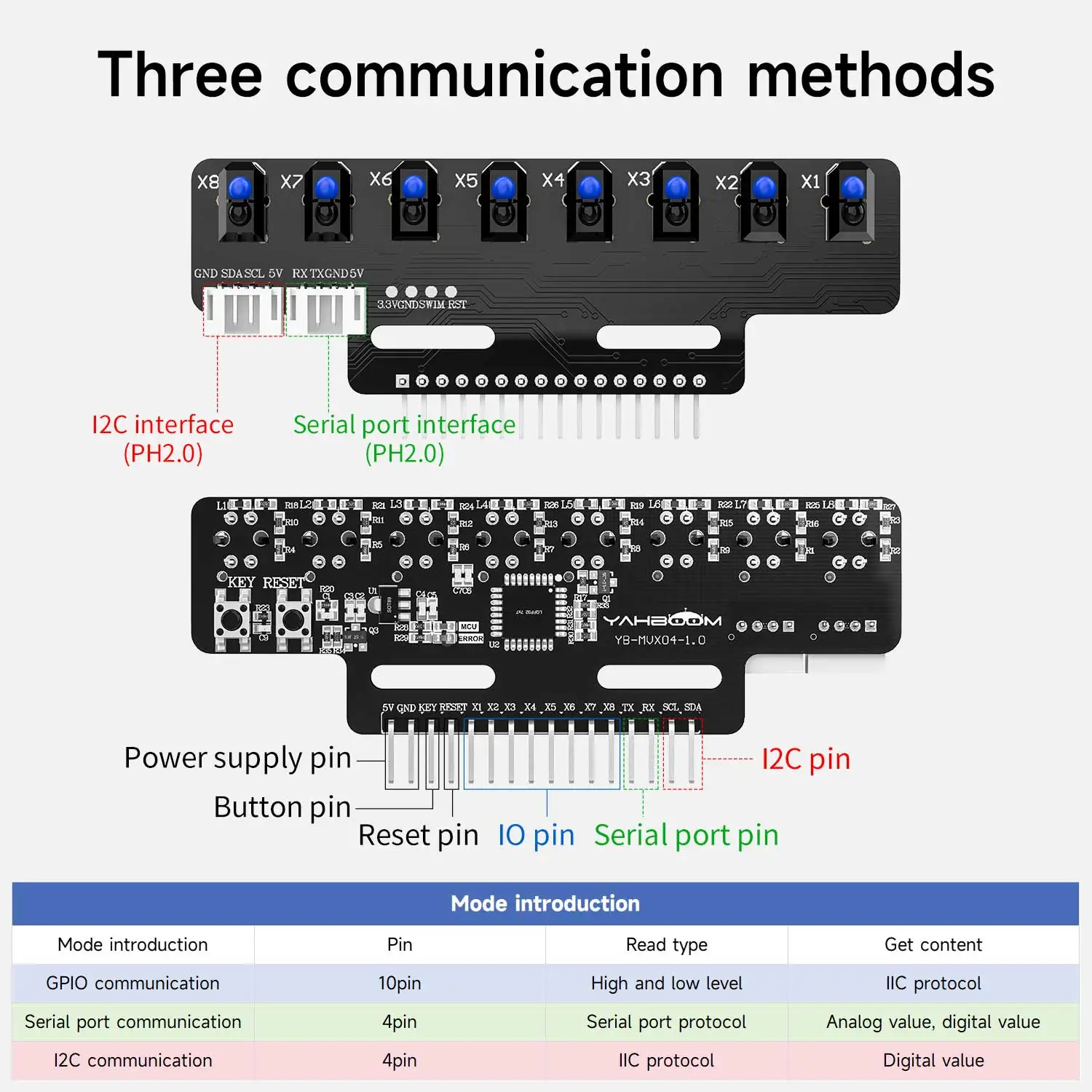 ������ ���� ���ܼ� ���� ���� ���, ����Ʈ �κ� ������Ʈ��, Ű ���� ž�� MCU, 8 ä��