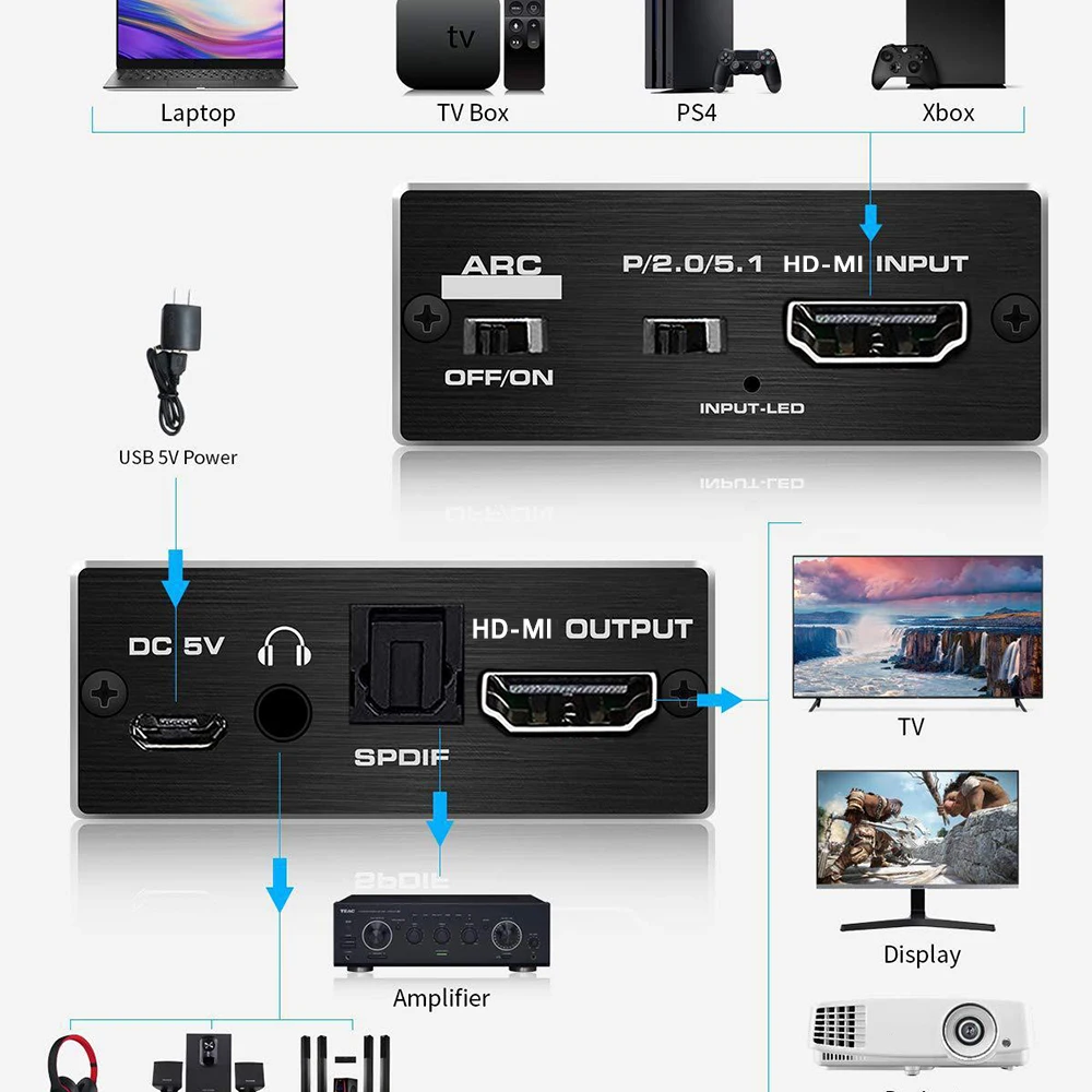 HDMI ȣȯ 2.0  й 5.1, ARC HDMI ȣȯ  , HDCP 2.2 HDR10  ȯ, 4K 60Hz