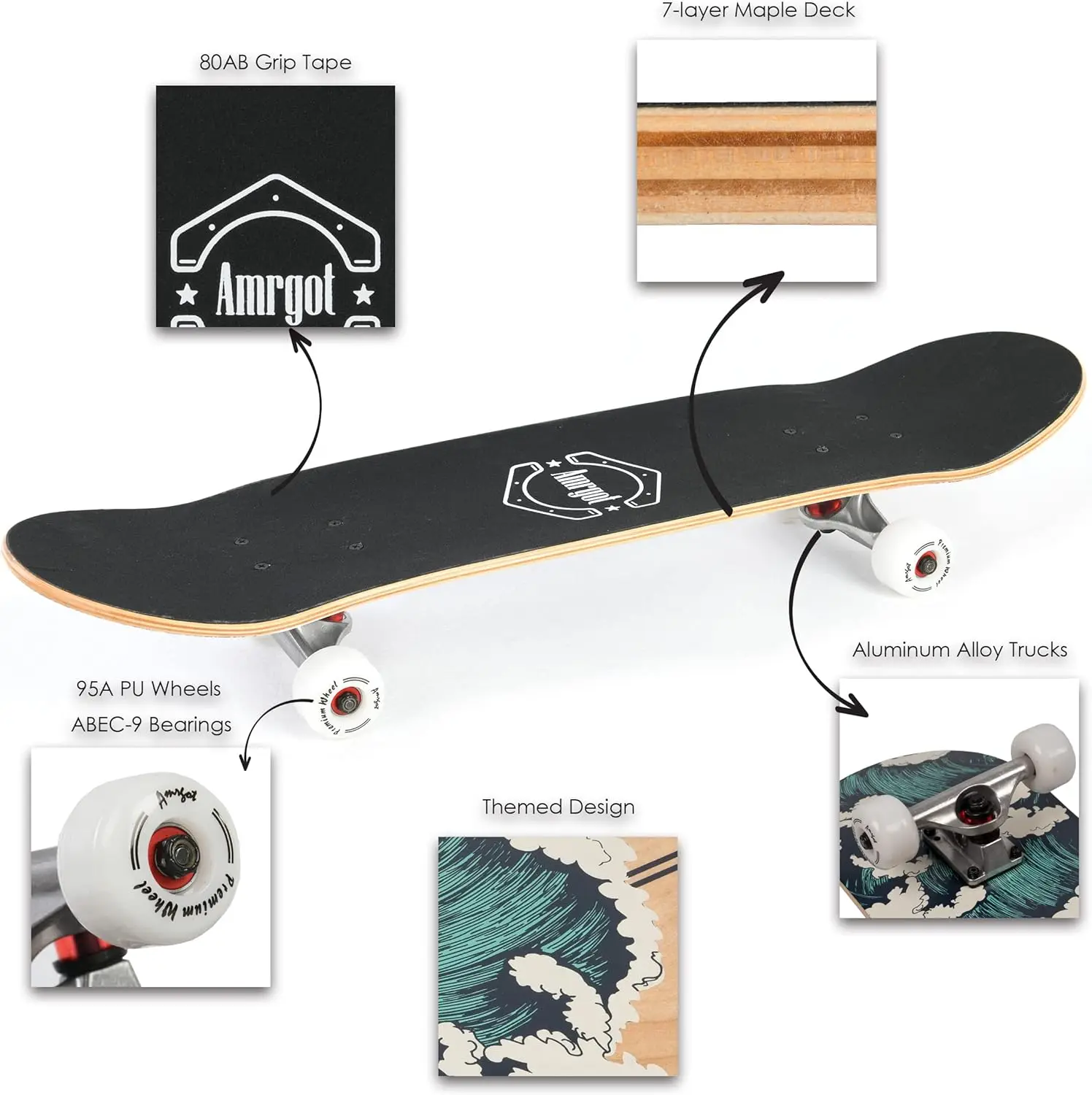 description
