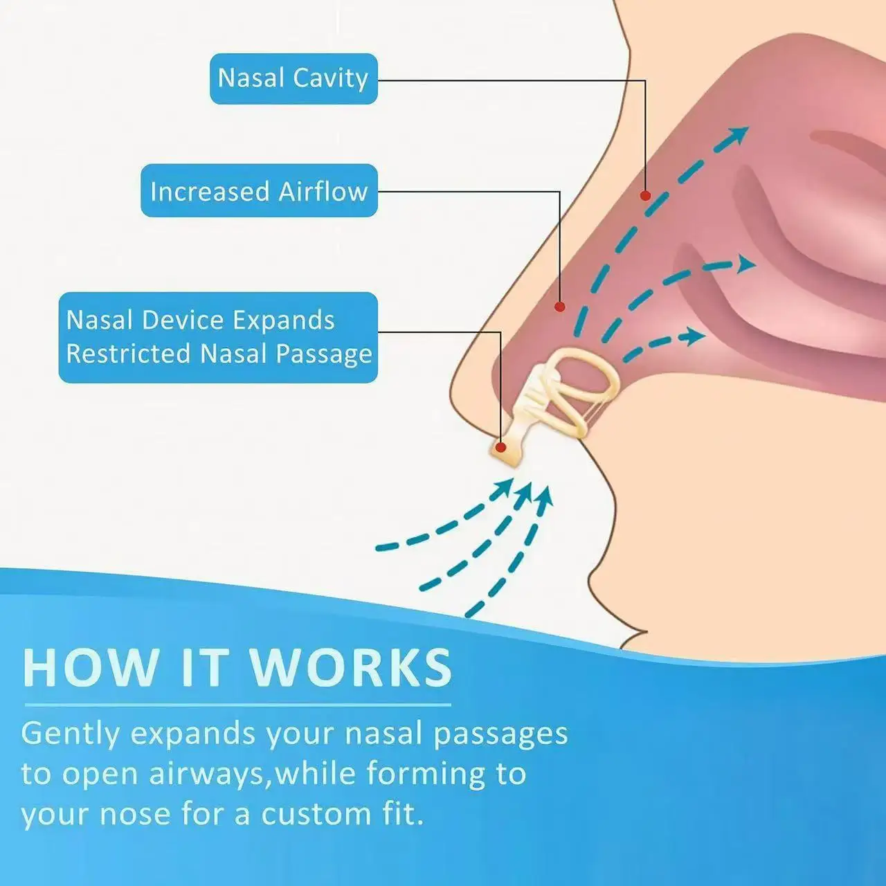 1Box Snore Stopper Nasal Dilator for Snore Reduction Increases Airflow Anti Snoring Devices Silicone Nose Clip Improve Sleep