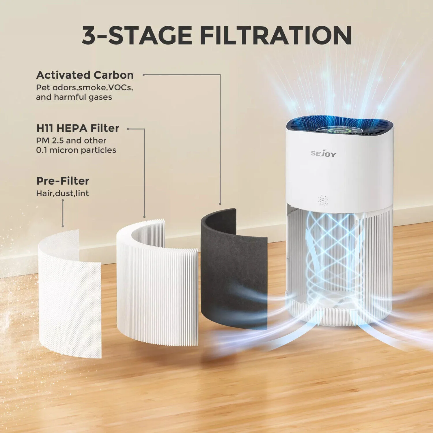 SEJOY HEPA Air Purifier Air Fresh 3 Speed for Home Allergies Dust Pollen CARB Approved Real-Time Air Quality Monitor 2