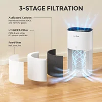 SEJOY HEPA Air Purifier Air Fresh 3 Speed for Home Allergies Dust Pollen CARB Approved Real-Time Air Quality Monitor 2