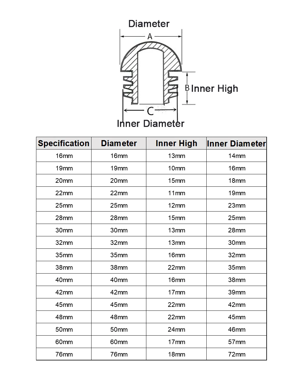 Tappi Terminali Rotondi Per Tubo, Variante Di Misure In Nero, Bianco O - Foto 3