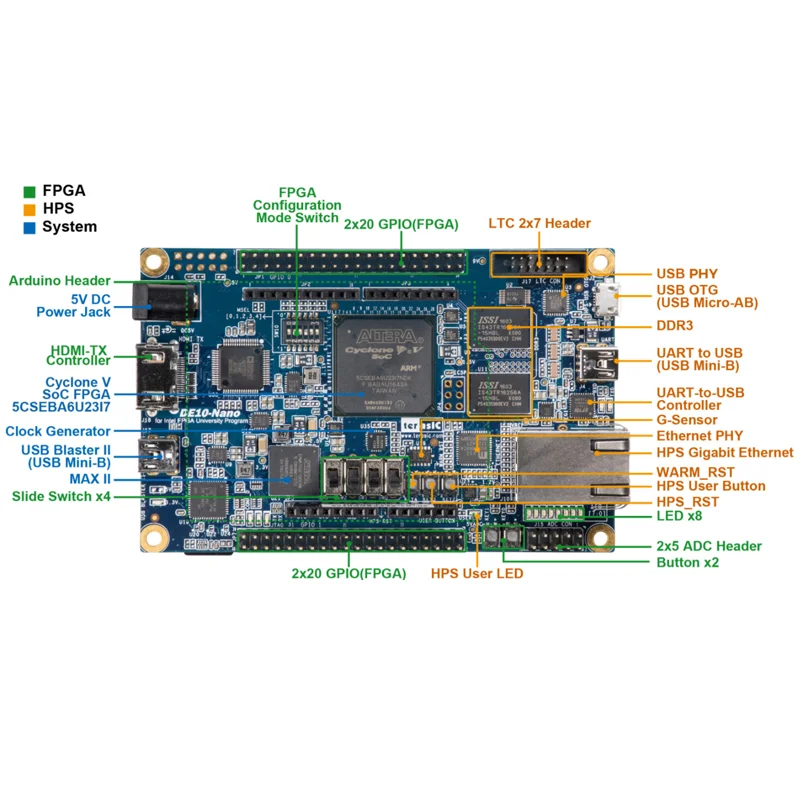 ׶ ģȭ ũŻ Ƽ FPGA DE10  ŰƮ, Ӻ   Ŭ V