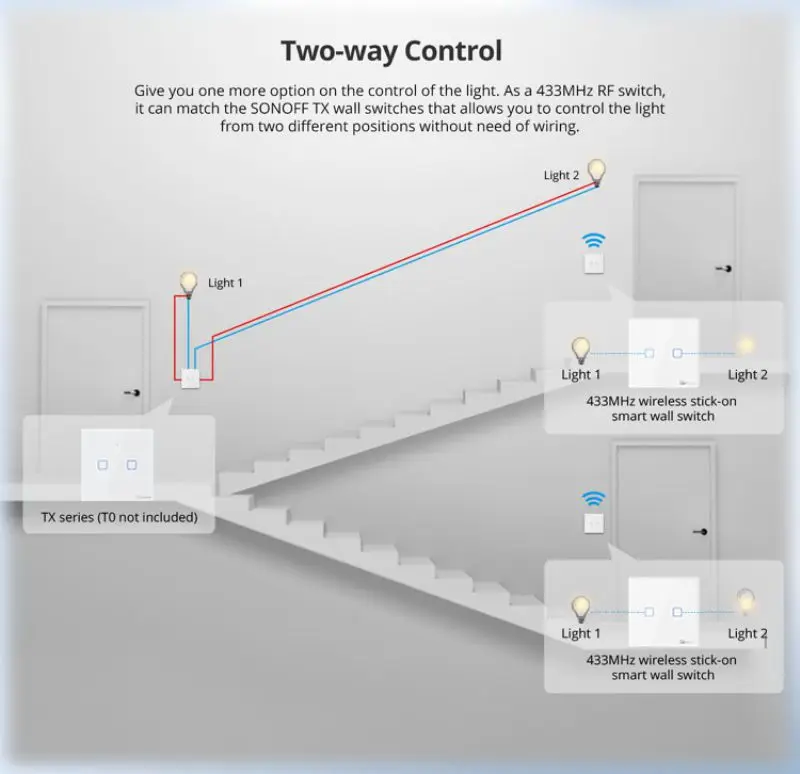 Description Picture 6 of itemSONOFF T2EU RF Smart Switch Sticky 433MHz Wireless RF Remote Control Wall Panel 86 Type Touch Switch 1/2/3 Gang TX Wall Switches