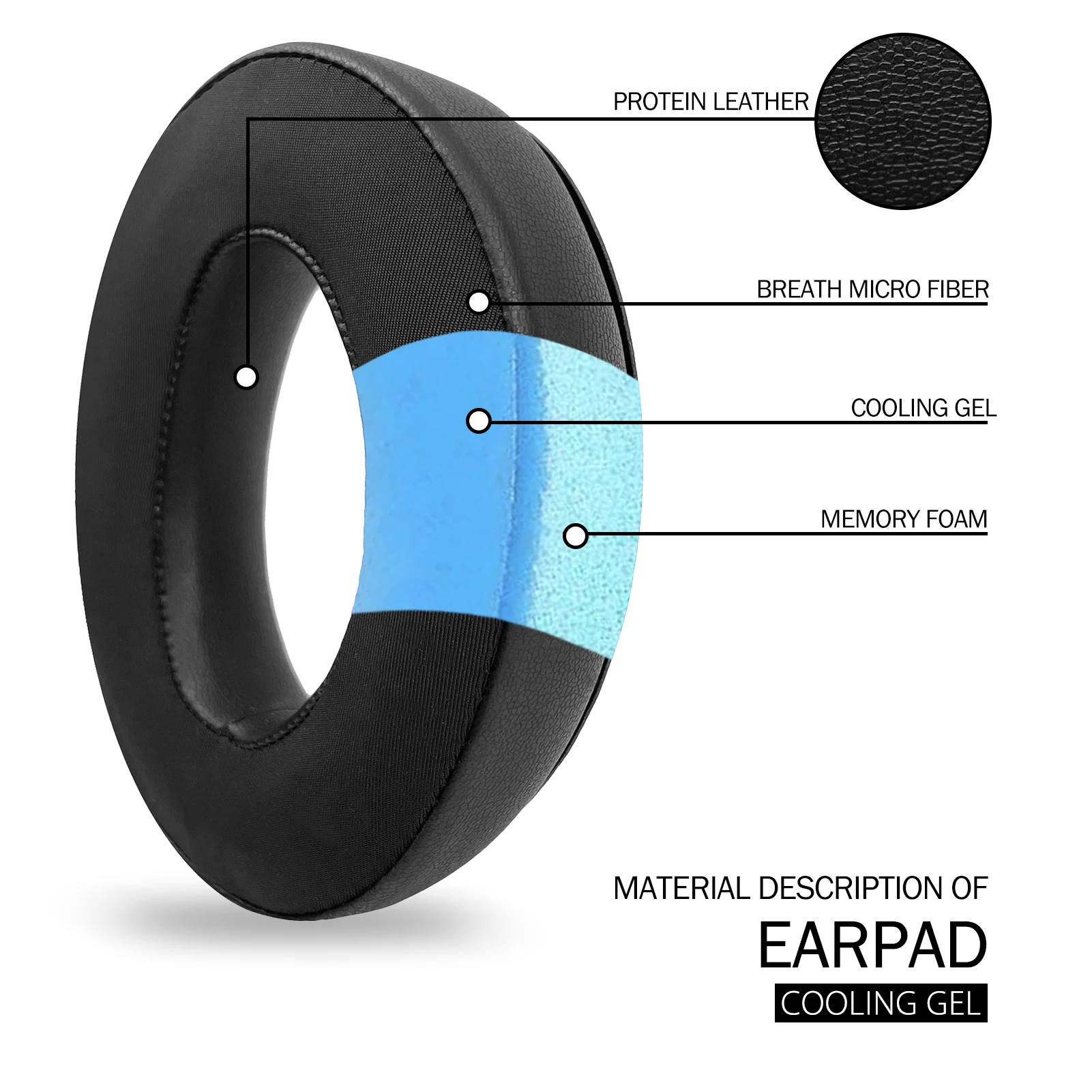 Premium Replacement Earpads