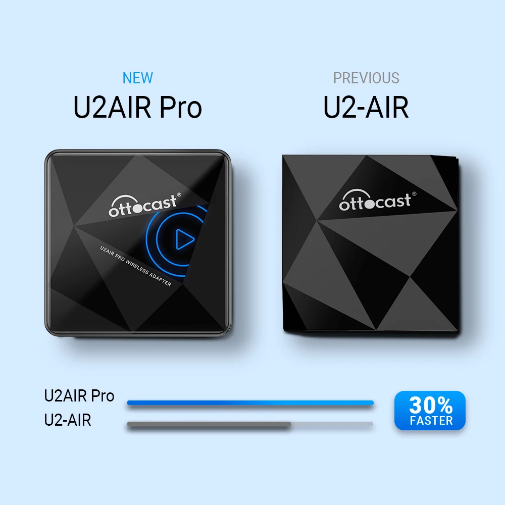 OTTOCAST U2   ڵ ÷ ,  ī÷, ڵ-  , ÷  ÷, ֽ 