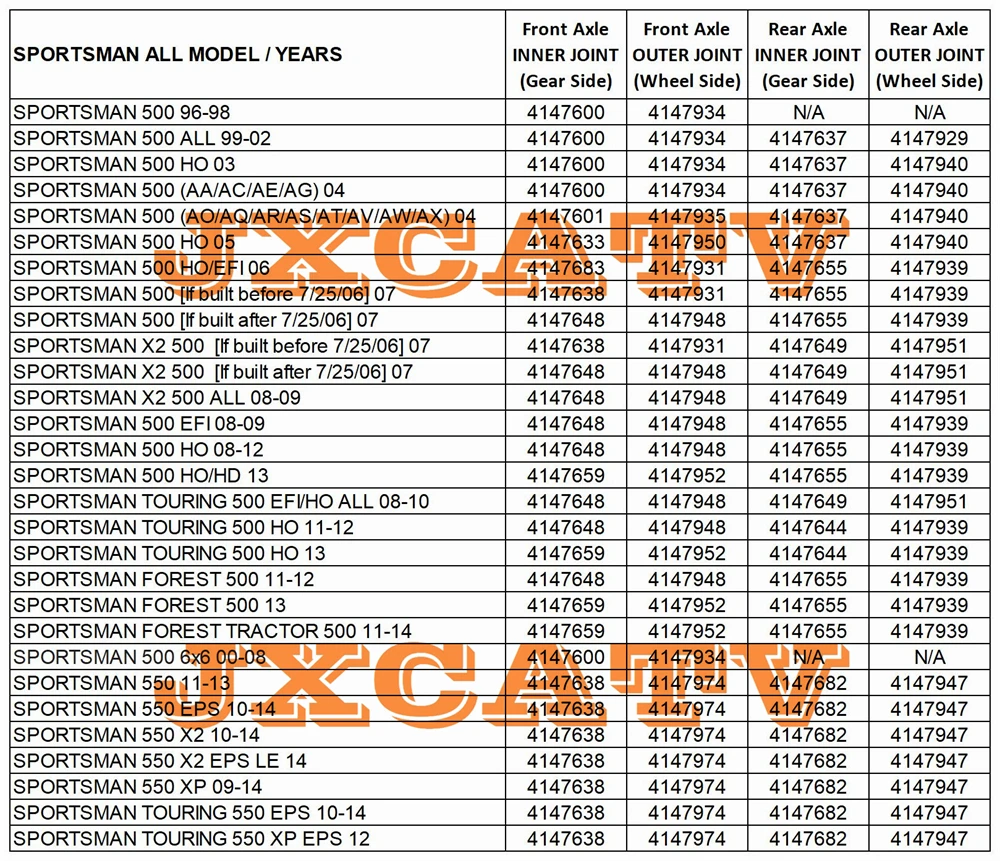 PLUNGING JOINT DOJ & CV JOINT KIT FOR POLARIS SPORTSMAN 500 550 & SPORTSMAN TOURING FOREST X2 500 550