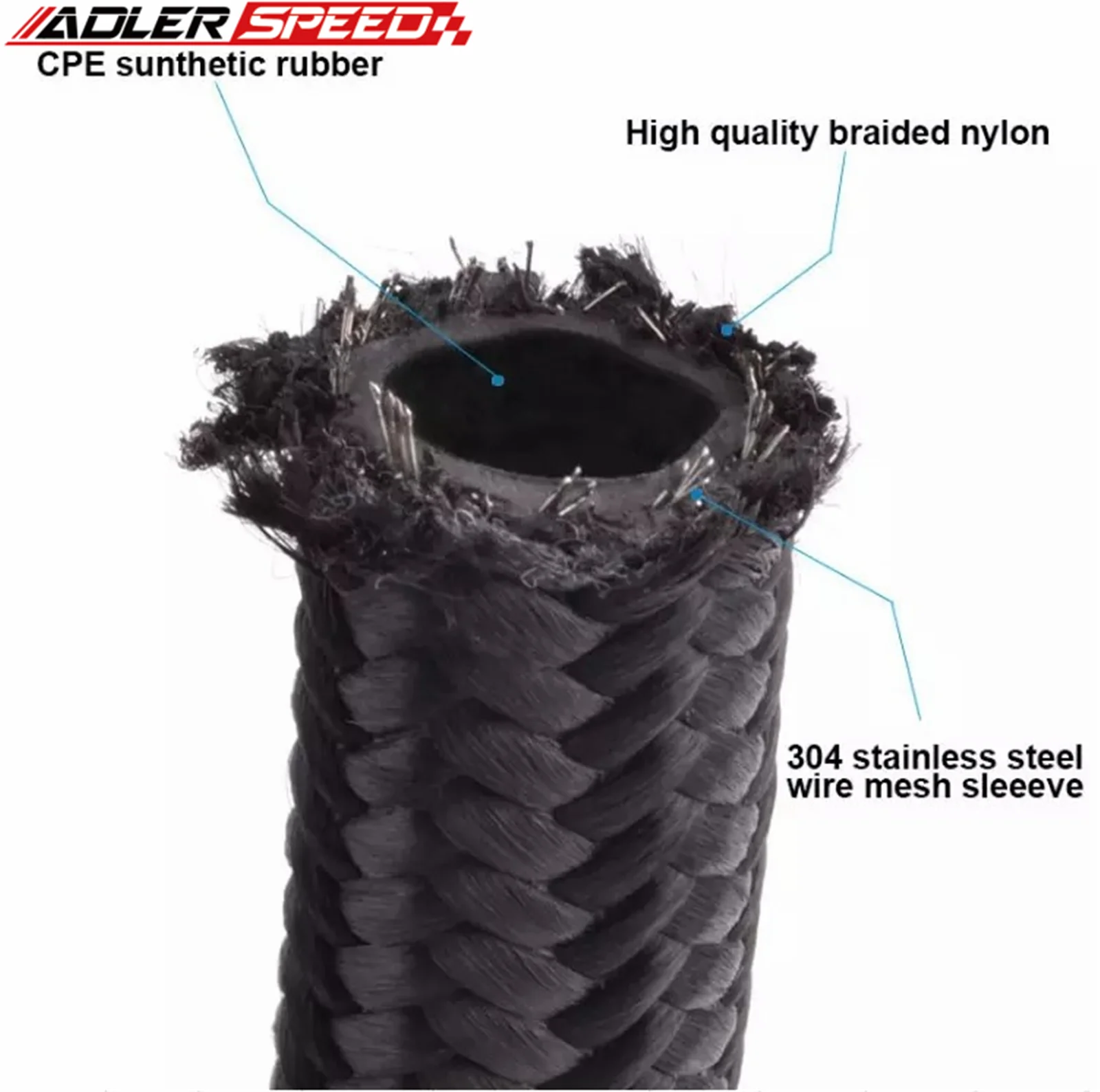 Рисунок 3 - 1 фут/5 футов/10 футов AN4 AN6