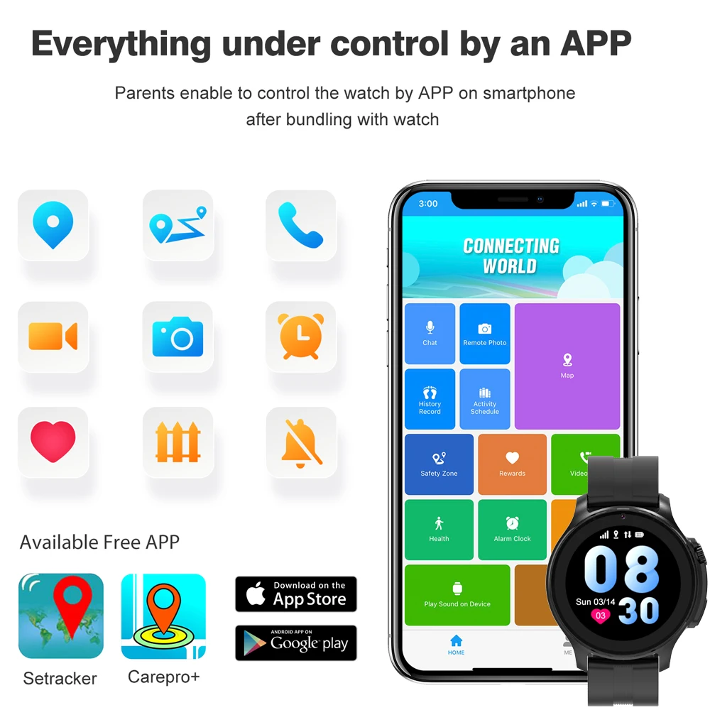  Ʈ ġ ȭ ȭ ȭ, ȸ   ä , SOS ȭ  , GPS  ġ Ʈġ, 4G