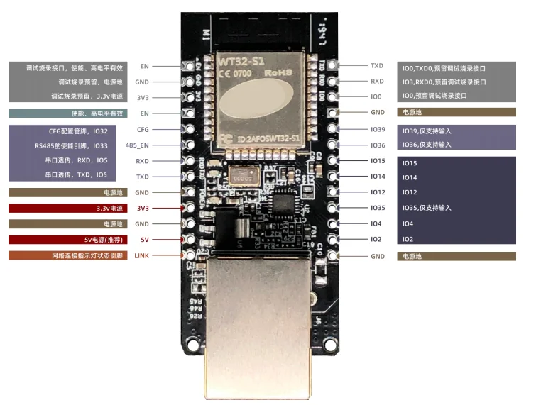 รูปสินค้า โมดูล ESP32 เชื่อมต่ออีเธอร์เน็ต บลูทูธ สำหรับ IoT