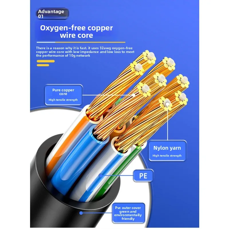 CAT6A 초미세 이더넷 케이블, 비차폐형 친환경 PVC 무산소 구리 1000Mbps 네트워크 케이블