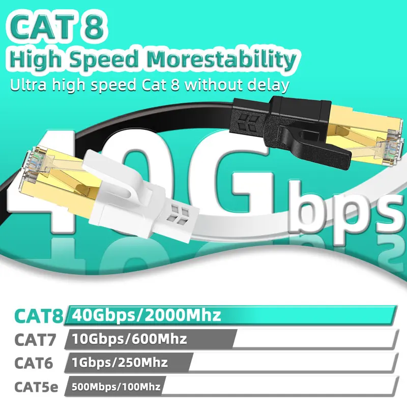 UGREEN Cat 8 Cavo Ethernet Rj45 40Gbps 2000MHz Cable Lan Internet
