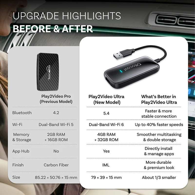 OTTOCAST Play2Video Ultra Carplay Ai Box Wireless Android Auto Adapter Built in Youtube Netflix For VW Benz Ford 99% of Cars
