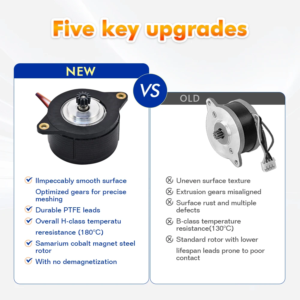 3D Printer K1/K1 Max Extrusion Extruder Motor 1.8 Degree Press 12 Tooth Gear Circular Stepper Motor for K1/ K1C/ Ender 3 V3 SE — view 6
