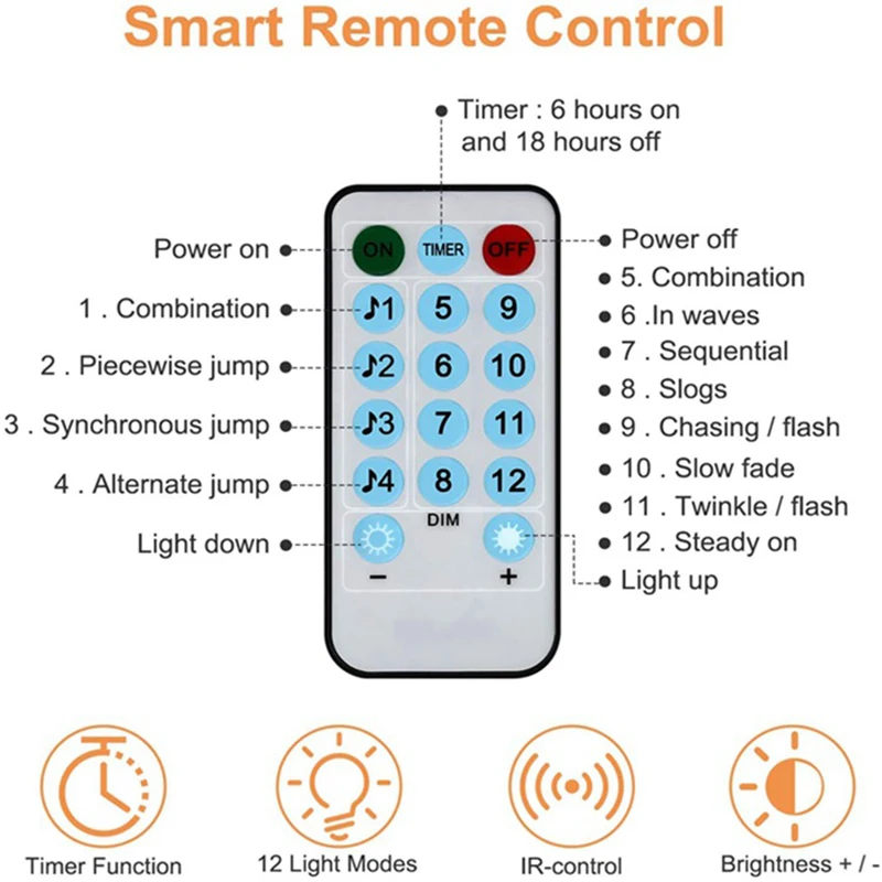 Рисунок 4 - Светодиодная гирлянда с музыкой