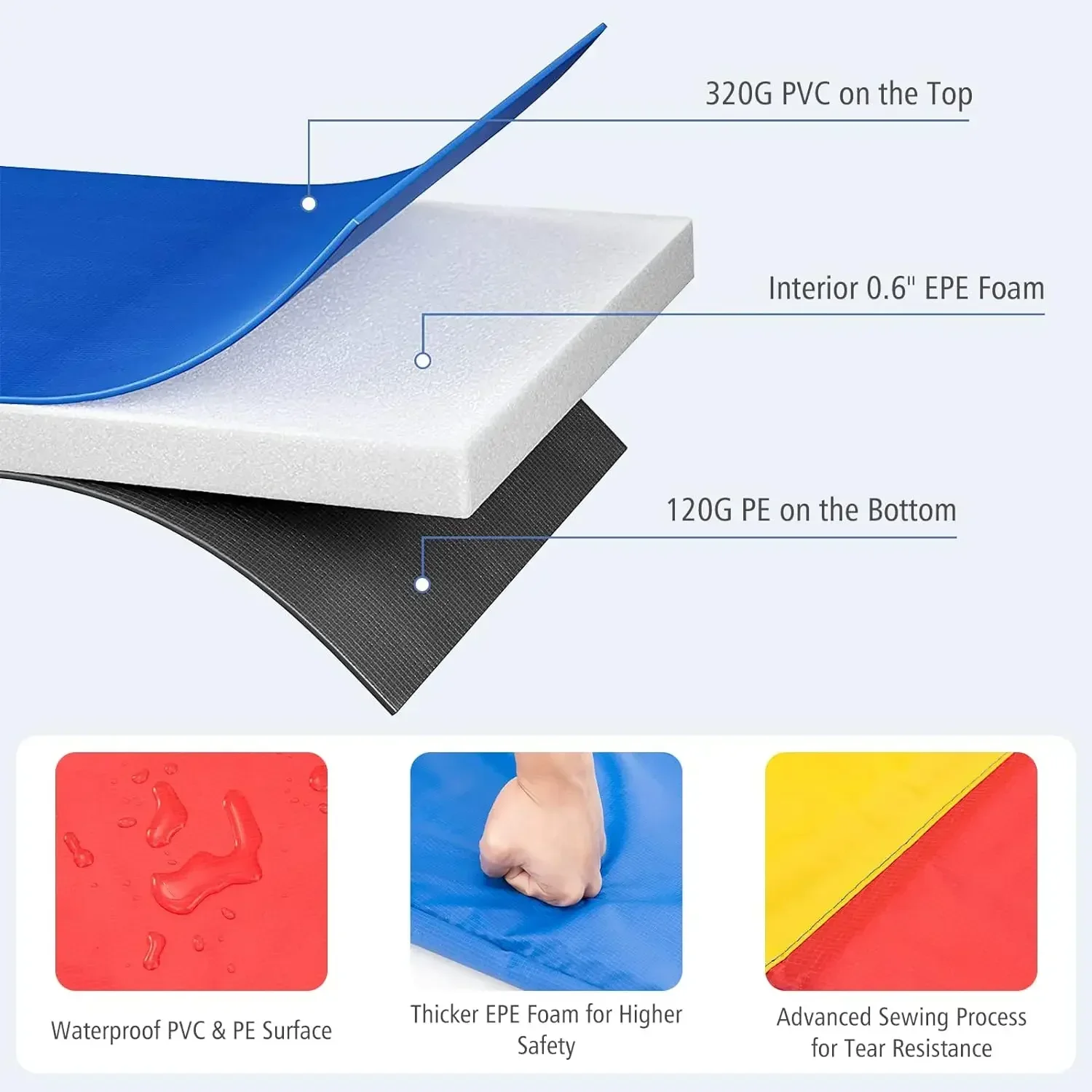 Universal Replacement Trampoline Safety Pad Mat Spring Protection Cover Fits 6ft 8ft 10ft