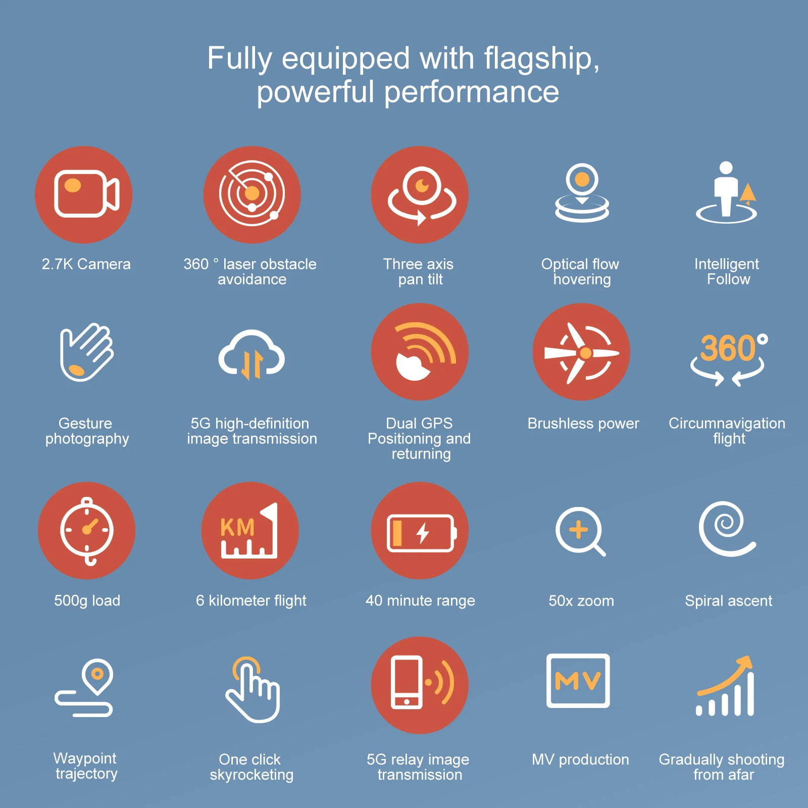 S155 Drone GPS 2.5K HD Dual Camera With Obstacle Avoidance Helicopte