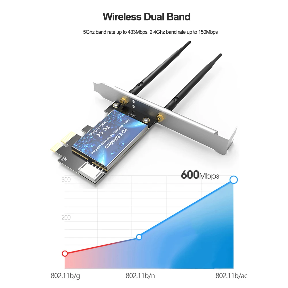 

600M PCI WIFI Bluetooth-совместимый адаптер, Двухчастотная PCI-E беспроводная сетевая карта + 4,0 Bluetooth-совместимый адаптер