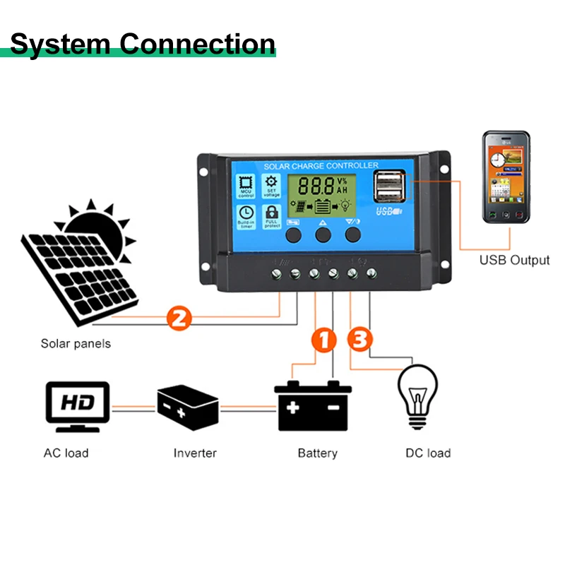 New Solar Controller Dual USB 5V Output LCD Display PWM Battery Charger 10A 12V/24V Solar Panel Charger Discharger Controller battery charger solar charger solar battery charge controller