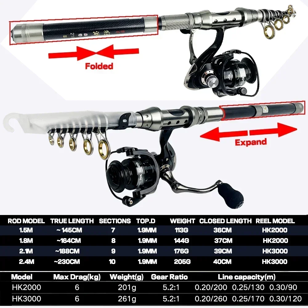 Fishing Rod Reel Combos Set 1.5-2.4m Travel Telescopic Rod with 5.2:1 Spinning Fishing Reel Sea Saltwater Freshwater Kits 5