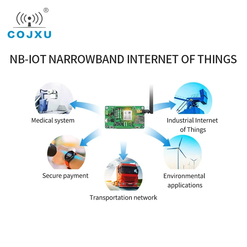 EA01-S-TB 699MHz ~ 960MHz 1.71GHz ~ 2.2GHz standardy 3GPP i FOTA dwurdzeniowy B3 B5 B8 TCP UDP MQTT COAP LwM2M zestaw badań modułu nb-iot