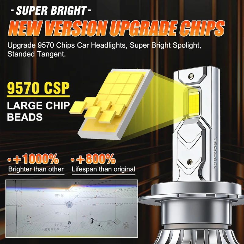 รูปสินค้า หลอดไฟหน้า LED สว่างคมชัด 6600K สำหรับรถยนต์
