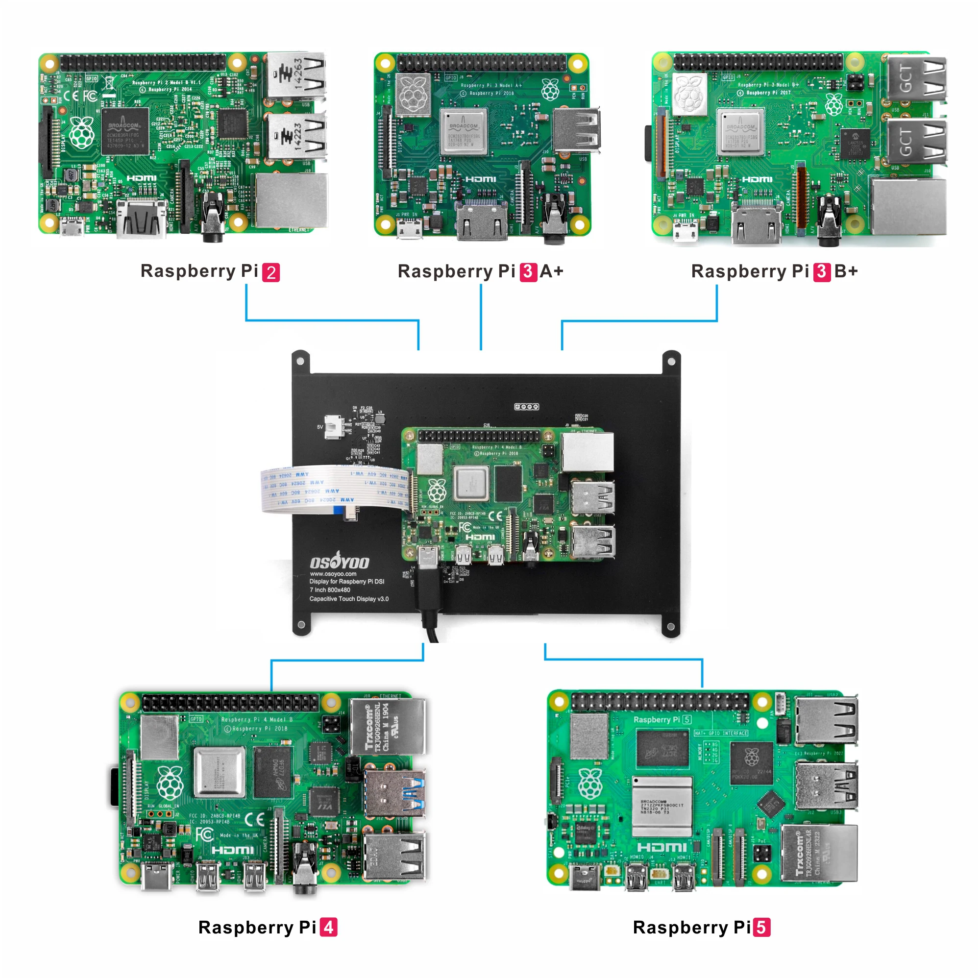 dsc-products