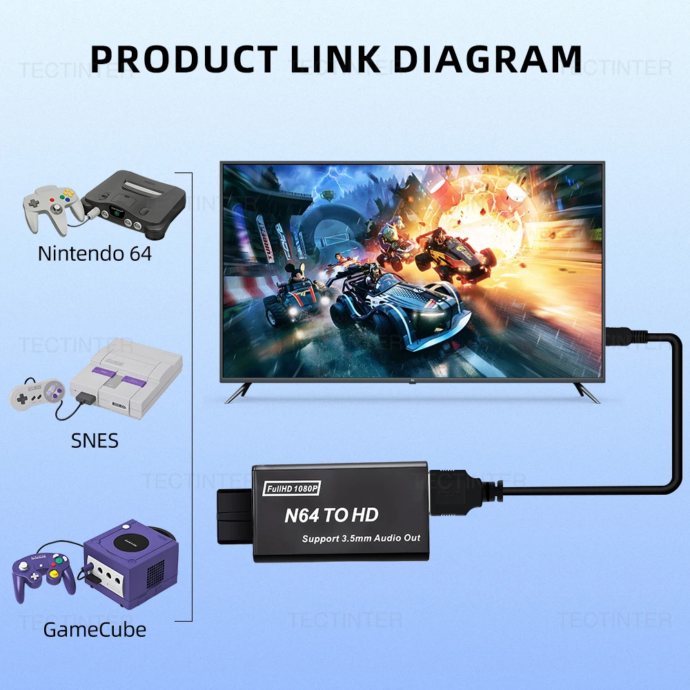 Convertitore Da N64 A HDMI, Cavo Di Collegamento Adattatore HDMI, Supporto Per N64/per SNES/per NGC/per SFC A HDMI, Plug And Play, Per Console Di Gioco, Accessori N64